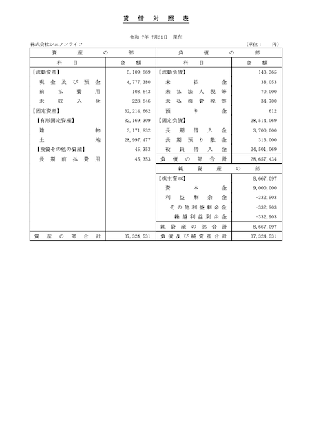 2025年7月期確定申告書